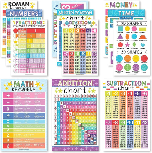 Math Whiz All-In-One Bundle: Colorful 12 Poster Pack