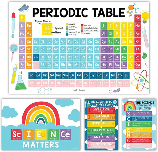 Periodic Table Power Bundle: Colorful 4 Poster Pack